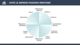 DOVE LE IMPRESE POSSONO INNOVARE
 