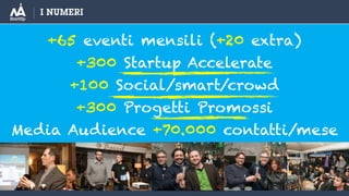 I NUMERI
+65 eventi mensili (+20 extra)
+300 Startup Accelerate
+100 Social/smart/crowd
+300 Progetti Promossi
Media Audience +70.000 contatti/mese
 