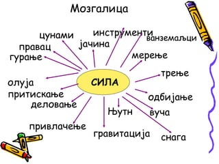 Мозгалица
инструменти
цунами
ванземаљци
јачина
правац
мерење
гурање
олуја
притискање
деловање
привлачење

трење

СИЛА

одбијање
Њутн

вуча

гравитација

снага

 