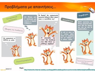 Προβλήματα με απαντήσεις… 09/02/12 Πηγή :   http://networks-internet.weebly.com/kappa943nudeltaupsilonnuomicroniota-deltaiotaalphadeltaiotakappatau973omicronupsilon.html 
