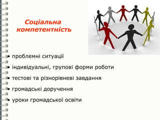Соціальна
   компетентність



• проблемні ситуації

• індивідуальні, групові форми роботи

• тестові та різнорівневі завдання

• громадські доручення

• уроки громадської освіти
 