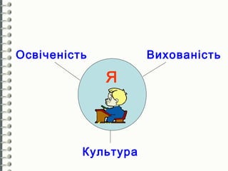 Освіченість          Вихованість

              Я



          Культура
 