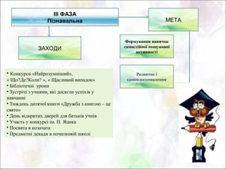 ІІІ ФАЗА
                 Пізнавальна                                       МЕТА


                                                 Формування навичок
             ЗАХОДИ                             самостійної пошукової
                                                     активності



• Конкурси «Найрозумніший»,                          Розвиток і
« Що?Де?Коли? », « Щасливий випадок»             самовдосконалення
• Бібліотечні уроки
• Зустрічі з учнями, які досягли успіхів у
навчанні
• Тиждень дитячої книги «Дружба з книгою – це
свято»
• День відкритих дверей для батьків учнів
• Участь у конкурсі ім. П. Яцика
• Посвята в козачата
• Предметні декади в початковій школі
 