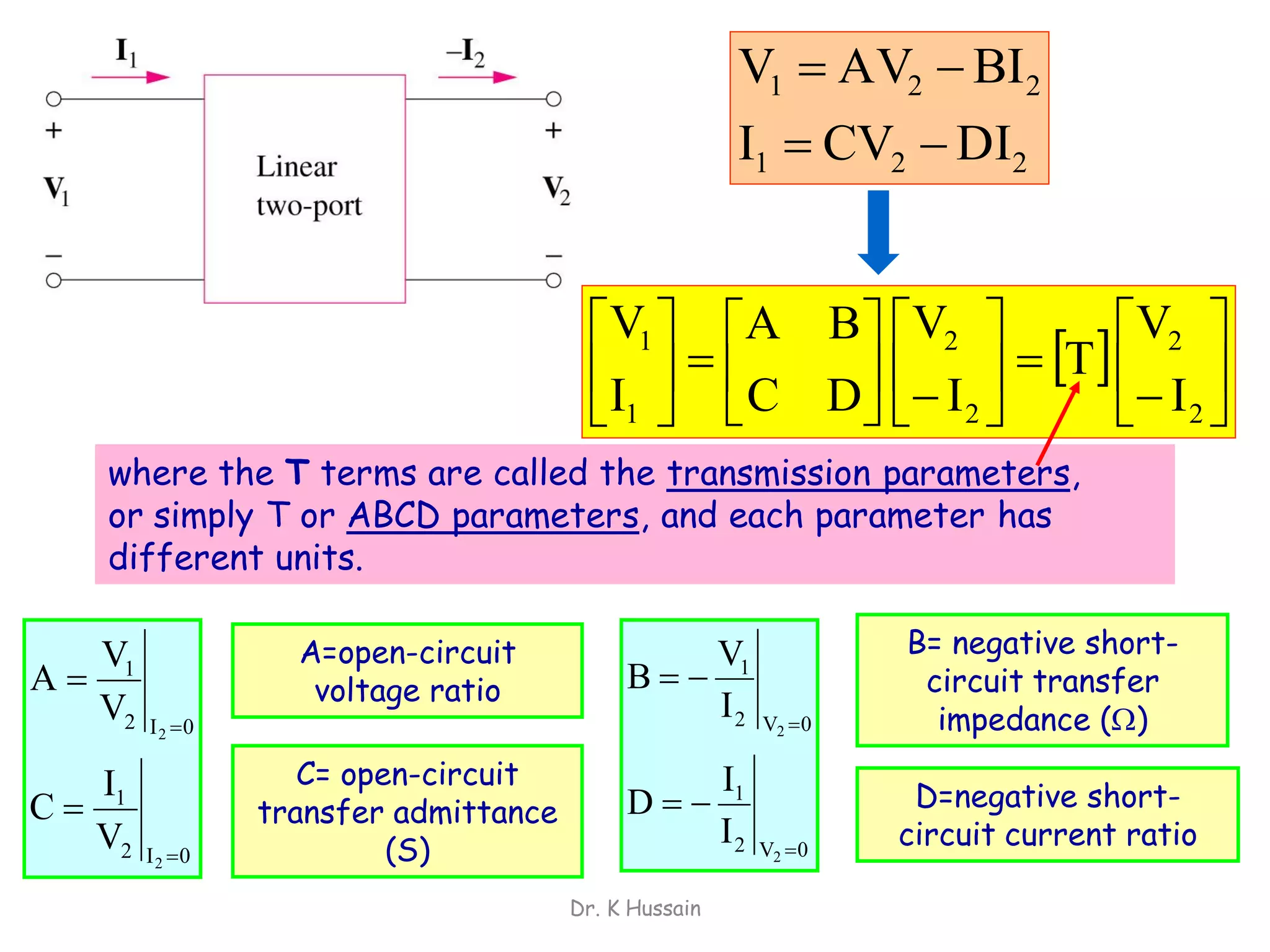 Dr. K Hussain
221
221
DICVI
BIAVV


  
























2
2
2
2
1
1
I
V
T
I
V
DC
BA
I
V
where the T terms are called the transmission parameters,
or simply T or ABCD parameters, and each parameter has
different units.
0I2
1
0I2
1
2
2
V
I
C
V
V
A




0V2
1
0V2
1
2
2
I
I
D
I
V
B




A=open-circuit
voltage ratio
C= open-circuit
transfer admittance
(S)
B= negative short-
circuit transfer
impedance ()
D=negative short-
circuit current ratio
 