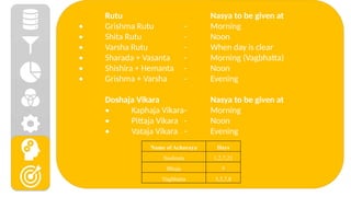 Nasya karma nasya vyapat and its management Dr Akshay Shetty.pptx