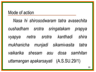 Kanthadi nasya- dr sudeesh.ppt panchakarma , nasya , which is done mainly for ...