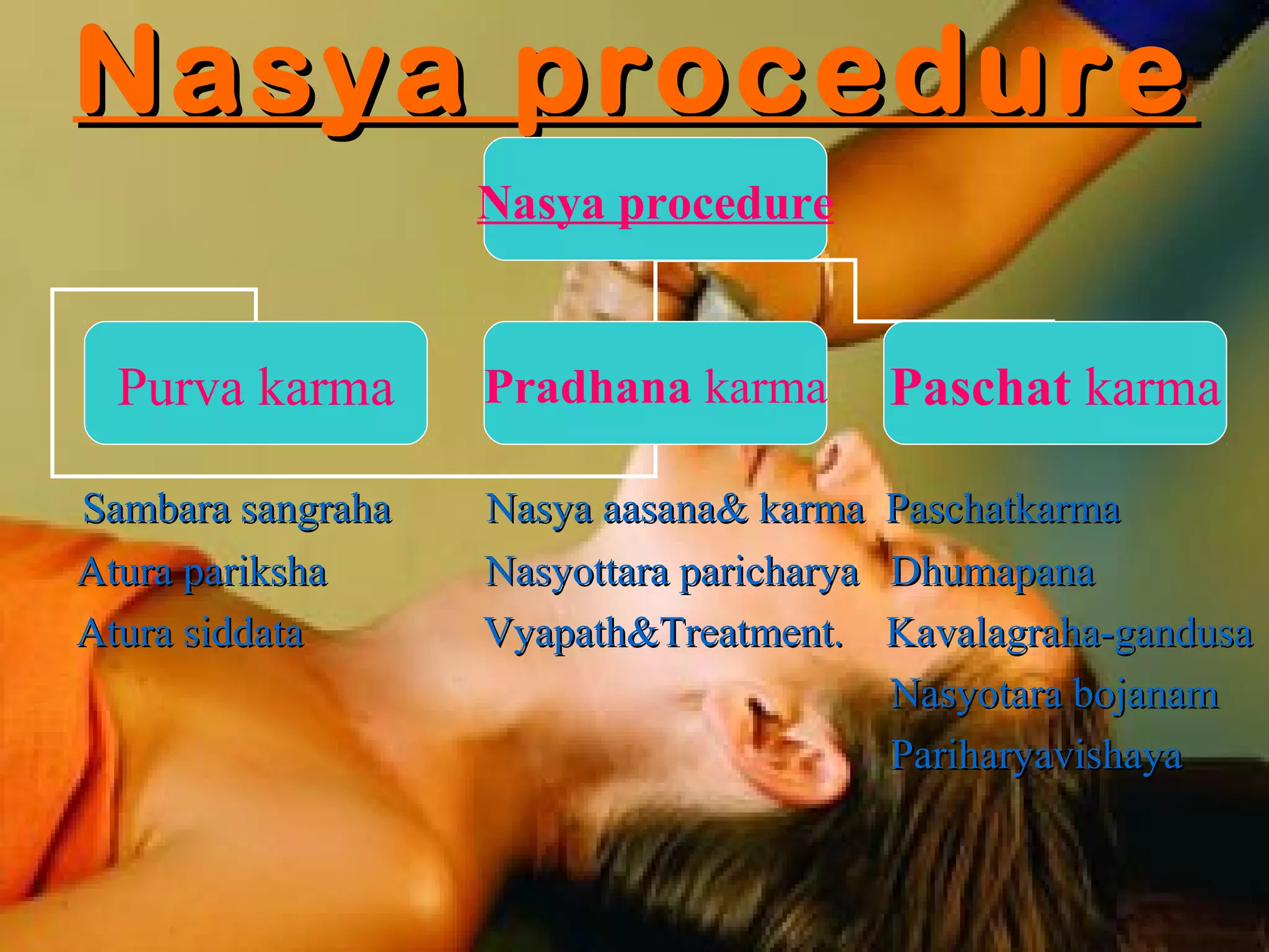 Nasya procedure
                   Nasya procedure


  Purva karma      Pradhana karma          Paschat karma

Sambara sangraha   Nasya aasana& karma     Paschatkarma
Atura pariksha     Nasyottara paricharya   Dhumapana
Atura siddata      Vyapath&Treatment.      Kavalagraha-gandusa
                                           Nasyotara bojanam
                                           Pariharyavishaya
 
