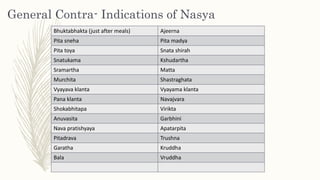 General Contra- Indications of Nasya
Bhuktabhakta (just after meals) Ajeerna
Pita sneha Pita madya
Pita toya Snata shirah
Snatukama Kshudartha
Sramartha Matta
Murchita Shastraghata
Vyayava klanta Vyayama klanta
Pana klanta Navajvara
Shokabhitapa Virikta
Anuvasita Garbhini
Nava pratishyaya Apatarpita
Pitadrava Trushna
Garatha Kruddha
Bala Vruddha
 