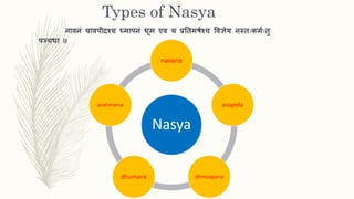 नार्वनां चार्विीदश्च र्धर्ािनां धूर् एर्व च प्रततर्षमश्च वर्वज्ञेय नस्तःकर्मःतु
िञ्चधा II
Types of Nasya
Nasya
navana
avapida
dhmaapanadhumana
pratimarsa
 