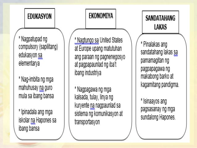 Nasyonalismo sa silangan at timog silangang asya