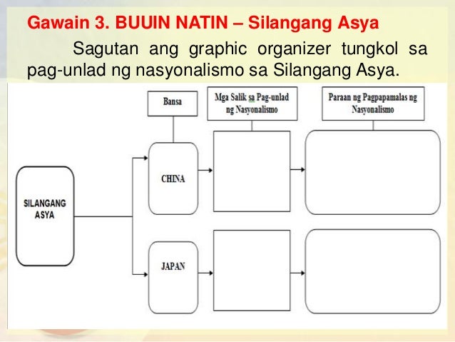 Paraan Ng Pagpapamalas Ng Nasyonalismo Sa Myanmar Nasyonalismo sa silangan at timog silangang asya
