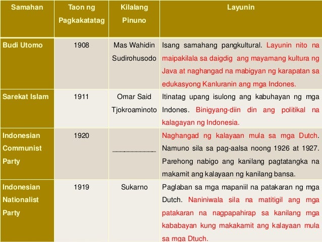 Paraan Ng Pagpapamalas Ng Nasyonalismo Sa Myanmar Nasyonalismo sa silangan at timog silangang asya