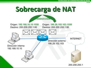 Dirección interna 192.168.10.10 Dirección externa 190.28.102.103 INTERNET Origen:  192.168.10.10:1550 Destino: 200.200.200.1:80 Origen:  190.28.102.103:1550 Destino: 200.200.200.1:80 200.200.200.1 TRADUCCIÓN Sobrecarga de NAT 
