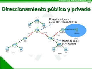 Direccionamiento público y privado IP pública asignada  por el  ISP: 190.28.102.103 Router de borde (NAT Router) 