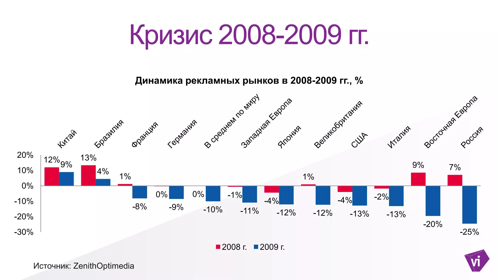 Slide 7