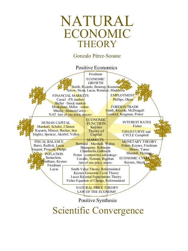 Natural Economic Theory - 