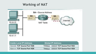 Working of NAT
 