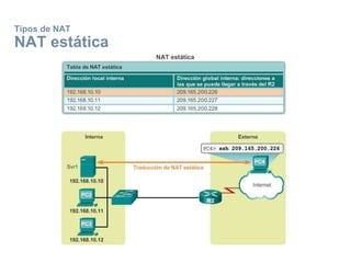 Tipos de NAT
NAT estática
 