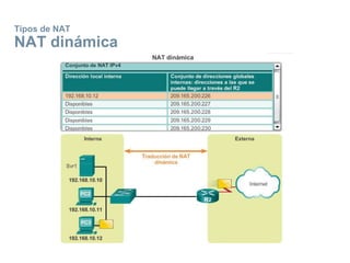 Tipos de NAT
NAT dinámica
 