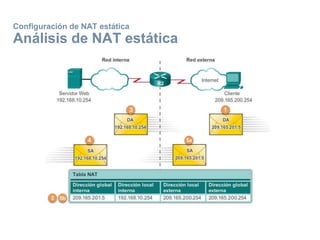 Configuración de NAT estática
Análisis de NAT estática
 