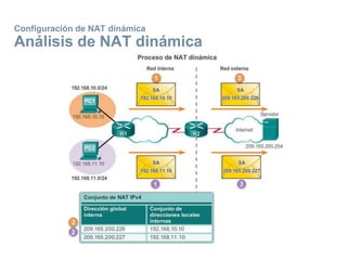 Configuración de NAT dinámica
Análisis de NAT dinámica
 