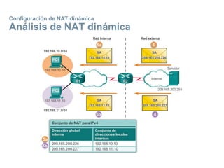 Configuración de NAT dinámica
Análisis de NAT dinámica
 
