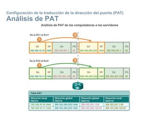 Configuración de la traducción de la dirección del puerto (PAT)
Análisis de PAT
 