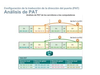 Configuración de la traducción de la dirección del puerto (PAT)
Análisis de PAT
 
