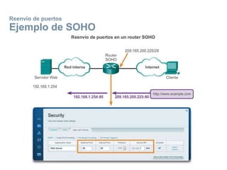 Reenvío de puertos
Ejemplo de SOHO
 