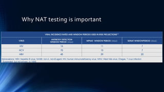 Nat Testing Instruments Neucleic Acid Amplification Testing | PPTX