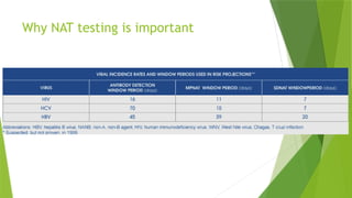 Nat Testing Instruments NAT DrAKS pathology SGRDIMSAR Amritsar.pptx