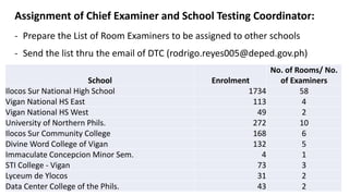 Testing Center and Room Assignment:
Testing Center: Ilocos Sur NHS
Room 1 Vigan NHS East Room 16 UNP Room 31 Lyceum de Ylo...