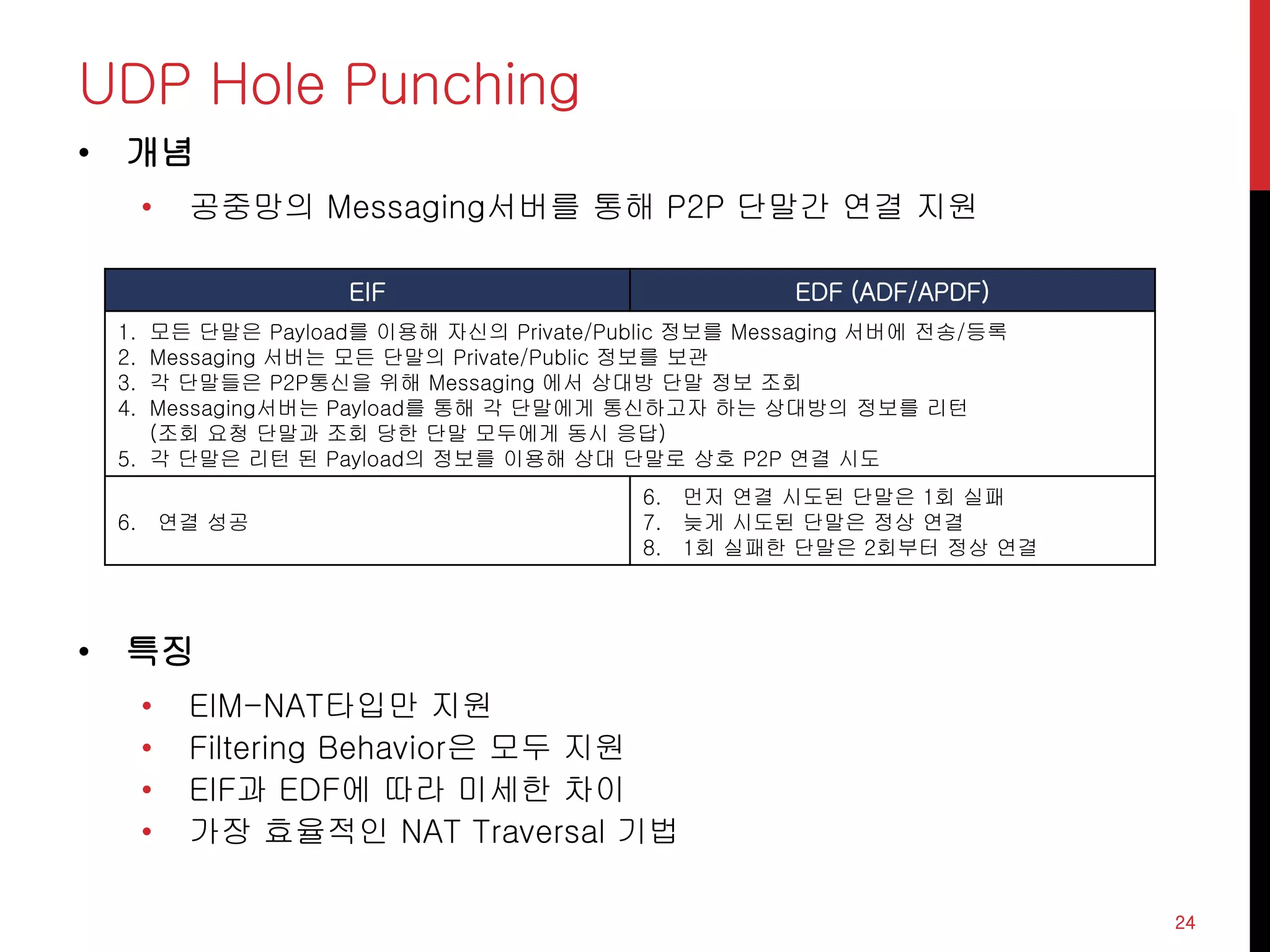 UDP Hole Punching
• 개념
• 공중망의 Messaging서버를 통해 P2P 단말간 연결 지원
• 특징
• EIM-NAT타입만 지원
• Filtering Behavior은 모두 지원
• EIF과 EDF에 따라 미세한 차이
• 가장 효율적인 NAT Traversal 기법
24
EIF EDF (ADF/APDF)
1. 모든 단말은 Payload를 이용해 자신의 Private/Public 정보를 Messaging 서버에 전송/등록
2. Messaging 서버는 모든 단말의 Private/Public 정보를 보관
3. 각 단말들은 P2P통신을 위해 Messaging 에서 상대방 단말 정보 조회
4. Messaging서버는 Payload를 통해 각 단말에게 통신하고자 하는 상대방의 정보를 리턴
(조회 요청 단말과 조회 당한 단말 모두에게 동시 응답)
5. 각 단말은 리턴 된 Payload의 정보를 이용해 상대 단말로 상호 P2P 연결 시도
6. 연결 성공
6. 먼저 연결 시도된 단말은 1회 실패
7. 늦게 시도된 단말은 정상 연결
8. 1회 실패한 단말은 2회부터 정상 연결
 