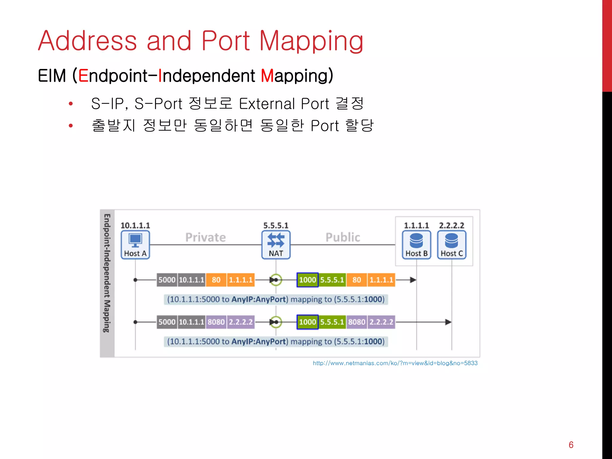 Address and Port Mapping
EIM (Endpoint-Independent Mapping)
• S-IP, S-Port 정보로 External Port 결정
• 출발지 정보만 동일하면 동일한 Port 할당
6
http://www.netmanias.com/ko/?m=view&id=blog&no=5833
 