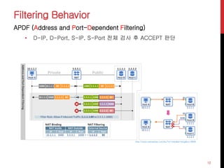 NAT Traversal and P2P | PDF