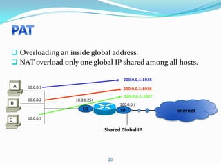  Overloading an inside global address.
 NAT overload only one global IP shared among all hosts.

                                        200.0.0.1:1025
    A   10.0.0.1                        200.0.0.1:1026

                                        200.0.0.1:1027
        10.0.0.2   10.0.0.254
B                                     200.0.0.1
                      E0              S0                 Internet
C       10.0.0.3


                                Shared Global IP




                                 20
 
