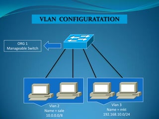 VLAN CONFIGURATATION


     ORG 1
Manageable Switch




                        Vlan 2          Vlan 3
                     Name = sale     Name = mkt
                      10.0.0.0/8   192.168.10.0/24
 