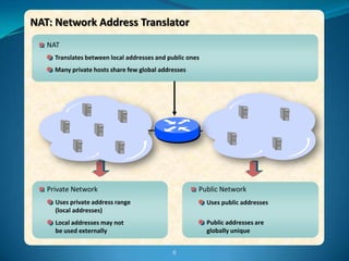 NAT: Network Address Translator
   NAT
     Translates between local addresses and public ones
     Many private hosts share few global addresses




   Private Network                                    Public Network
     Uses private address range                           Uses public addresses
     (local addresses)
     Local addresses may not                              Public addresses are
     be used externally                                   globally unique


                                             6
 