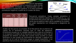Iconografía de las correlaciones: consiste en reemplazar
una matriz de correlación por un esquema o grafo donde
las correlaciones «notables» son representadas por un
trazo continuo (correlación positiva), o un trazo punteado
(correlación negativa), a partir de un cuadro de datos.
Frecuencia estadística: Cada variable estadística X
puede tomar distintos valores. En una muestra (x1, x2,...,xN)
se denomina frecuencia del valor X = x a la cantidad de
veces que se repite el valor x de la variable en la muestra.
Se suelen representar con histogramas y diagramas de
Pareto.
Análisis de frecuencia acumulada: Es la frecuencia de ocurrencia de
valores de un fenómeno menores que un valor de referencia.
El fenómeno puede ser un variable aleatoria que varia en el tiempo o
en el espacio. El análisis de la frecuencia acumulada se hace con el
propósito de obtener una idea de cuantas veces ocurriría un cierto
fenómeno lo que puede ser instrumental en describir o explicar una
situación en la cual el fenómeno juega un papel importante, o en
planificar intervenciones, por ejemplo en el control de inundaciones.
 