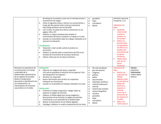 de tiempo en la cartelera, junto con un mensaje alusivo a
la prevención de riesgos.
 Visitar el siguiente enlace y reforzar tus conocimientos a
través del documental sobre la Deriva Continental
http://blog.santillana.com.ec/?p=6203
 Leer el texto «Pruebas de la deriva continental» en las
páginas 196 y 197.
 Elaborar un mapa conceptual para ampliar el
conocimiento del tema y compartir tu trabajo en el aula.
 Guardar en el portafolio todos los trabajos realizados en el
aula para la evaluación.
Consolidación
 Responder. ¿Qué sucede cuando se produce un
terremoto?
 Elaborar un párrafo sobre la importancia del GPS en los
estudios del movimiento de las placas tectónicas.
 Explicar sobre qué son las placas tectónicas.
 portafolio
 hojas
 marcadores
 lápices
extinción masiva de
la especies. (J.3.)
Indicadores de
logro
 Responde.
¿Qué sucede
cuando se
produce un
terremoto?
 Elabora un
párrafo sobre
la importancia
del GPS en los
estudios del
movimiento de
las placas
tectónicas.
 Explica sobre
qué son las
placas
tectónicas
Reconocer la importancia de
la conservación y el manejo
sustentable de la
biodiversidad representativa
de las regiones de Ecuador,
desde la comparación,
descripción e identificación de
sus componentes y la
interpretación de relaciones
causa-efecto en el medio.
Anticipación
 Observar las imágenes del texto y responder.
¿Por qué es perjudicial la extinción de las especies? ¿Por
qué desaparecen las especies?
 Socializar las respuestas.
 Buscar información para verificar las respuestas.
Compartir las conclusiones.
 Guardar en el portafolio los trabajos realizados en el aula.
Construcción
 Fomentar el trabajo cooperativo. Indagar sobre las
especies en peligro de extinción.
 Elaborar un folleto digital que incluya imágenes y
descripciones de los animales en peligro de extinción.
Conservación y uso sostenible de la biodiversidad.
 Realizar la presentación de los folletos digitales.
 Investigar y elaborar un cuadro comparativo de tres áreas
 libro del estudiante
 guía del docente
 imágenes
 gráficos
 videos
 documentales
 reportajes científicos
 material audiovisual
 Internet
 material del contexto
 cámara fotográfica
 cartulina
 portafolio
 hojas
 marcadores
 lápices
Indicadores de
logro
 Realiza una
exposición de
folletos
digitales sobre
los animales en
peligro de
extinción y
expresa un
mensaje
acerca de la
protección de
las especies en
Ecuador.
 Aplica una
rúbrica para la
Técnica:
Exposición
Instrumento:
Folleto digital.
Rúbrica
 