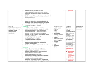 protegidas cercanas al lugar en que vives.
 Registrar la ubicación, atractivos turísticos, hábitats o
ecosistemas representativos, especies sobresalientes y
amenazas.
 Guardar en el portafolio todos los trabajos realizados en el
aula para la evaluación.
Consolidación
 Realizar una exposición de folletos digitales sobre los
animales en peligro de extinción y expresar un mensaje
acerca de la protección de las especies en Ecuador.
 Aplicar una rúbrica para la evaluación
evaluación
CN.4.3.18.
Explicar el papel del carbono
como elemento base de la
química de la vida e
identificarlo en las
biomoléculas.
Anticipación
 Leer la situación de aprendizaje y responder:
El carbono es el elemento base de la química orgánica
porque lo encontramos en todos los compuestos
responsables de la vida, es decir, ácidos nucleicos,
proteínas, enzimas, hormonas, azúcares, lípidos,
vitaminas. ¿Por qué el carbono forma parte de todos los
compuestos biológicos?
¿Por qué es importante el carbono?
¿Es posible la vida sin el carbono?
¿Por qué es importante el carbono?
 Socializar las respuestas.
 Buscar información para verificar las respuestas.
Compartir las conclusiones.
 Guardar en el portafolio los trabajos realizados en el aula.
Construcción
 Indagar. ¿Qué son los hidrocarburos? Elaborar un
resumen y socializar resultados.
 Investigar sobre la importancia de los compuestos
nitrogenados. Comunicar resultados.
 Visitar el siguiente enlace: http://blog.
santillana.com.ec/?p=4987 Para reforzar lo aprendido
sobre las aminas y las amidas.
 Investigar sobre los enlaces del carbono.
 Representar gráficamente y compartir la experiencia
 Leer la información del texto sobre el papel central del
 libro del estudiante
 guía del docente
 imágenes
 gráficos
 videos
 documentales
 reportajes científicos
 material audiovisual
 Internet
 material del contexto
 cámara fotográfica
 cartulina
 portafolio
 hojas
 marcadores
 lápices
I.CN.4.11.2.
Establece la
importancia del
carbono
(propiedades físicas
y químicas) como
elemento
constitutivo de las
biomoléculas y su
importancia para
los seres vivos,
desde la
comprensión de sus
características y
propiedades físicas
y químicas. (J.3.)
Indicadores de
logro
 Responde las
preguntas
sobre el
carbono y sus
grupos
funcionales.
 Encuentra las
diferencias.
Técnica: Prueba
Instrumento:
Cuestionario
 