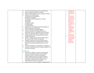  Leer la información del texto sobre los bioelementos.
 Realizar un organizador gráfico y socializar.
 Realizar trabajo cooperativo. Formar 7 grupos de trabajo
 Seleccionar una temática sobre:
Clasificación de las biomoléculas
Biomoléculas inorgánicas
Clasificación de las biomoléculas por su tamaño
Las proteínas
Aminoácidos
Los glúcidos y lípidos
Los ácidos grasos
Los ácidos nucleicos
 Dialogar sobre la estrategia de presentación digital y la
fecha de exposición de cada grupo.
 Realizar la exposición de trabajos digitales.
 Observar este video: http://blog.santillana.com.
ec/?p=5849. Reforzar lo aprendido sobre las proteínas.
 Elaborar un organizador gráfico y compartir en el aula.
 Indagar algunos de los usos industriales del almidón y
compartir experiencias
 Realizar un modelo con material del contexto sobre la
estructura del ADN. Realizar una exposición
 Investigar: sustancias en las que se puede encontrar
carbono de forma natural. Etiquetas de alimentos que
demuestran la presencia de biomoléculas en tu vida
diaria.
 Compartir resultados con tus compañeros y compañeras.
 Guardar en el portafolio todos los trabajos realizados en el
aula para la evaluación.
Consolidación
 Responder las preguntas. ¿Qué son las biomoléculas?
¿Qué son las proteínas? ¿Qué son los aminoácidos
esenciales? ¿Cuál es la función de los glúcidos?
¿Qué es la glucosa y para qué la utilizan las células?
¿Cuáles son las funciones de los lípidos? ¿Por qué se
caracterizan los ácidos nucleicos? ¿Cuáles son las
subunidades que forman los nucleótidos?
 Explicar ¿Cuál es la función energética y reguladora de las
preguntas las
biomoléculas,
las proteínas,
los
aminoácidos
esenciales, la
función de los
glúcidos y la
glucosa, las
funciones de
los lípidos, los
ácidos
nucleicos, los
nucleótidos y
la función
energética y
reguladora de
las
biomoléculas
 Explica Cómo
el consumo de
ácidos grasos
puede ser
perjudicial
para la salud.
 