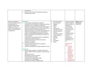 biomoléculas?
 Explicar cómo el consumo de ácidos grasos puede ser
perjudicial para la salud.
CN.4.4.16. Investigar en
forma documental y procesar
evidencias sobre los
movimientos de las placas
tectónicas, e inferir sus
efectos en los cambios en el
clima y en la distribución de
los organismos.
Anticipación
 Leer la situación de aprendizaje y responder
El planeta Tierra está dividido en 15 placas tectónicas que
interactúan entre sí, moviéndose en diferentes
direcciones. La región costera de Ecuador está expuesta a
este tipo de movimientos por la interacción de las placas
de Nazca y Sudamericana. Históricamente, estos
movimientos causaron un terremoto de gran magnitud en
1906, que provocó gigantescas olas, en las costas de
Ecuador. Su magnitud fue de 8,8 grados en la escala de
Richter, siendo mayor que el sismo de 7,8 ocurrido el 16
de abril de 2016.
¿Qué sucede cuando las placas tectónicas se desplazan?
¿Cuáles son las capas de la Tierra?
¿Cómo influencian los movimientos de las placas
tectónicas en el relieve?
 Socializar las respuestas.
 Buscar información para verificar las respuestas.
Compartir las conclusiones.
 Guardar en el portafolio los trabajos realizados en el aula.
Construcción
 Realizar trabajo cooperativo. Investigar en diferentes
fuentes. Observar videos en youtube. Leer documentales
sobre:
Las capas de la Tierra
Movimiento de las placas tectónicas
Formas del relieve en Ecuador
Formación de la cordillera de los Andes
Formación de las islas Galápagos
Influencia de los Andes en la biodiversidad
 libro del estudiante
 guía del docente
 imágenes
 gráficos
 videos
 documentales
 reportajes científicos
 material audiovisual
 Internet
 material del contexto
 cámara fotográfica
 cartulina
 portafolio
 hojas
 marcadores
 lápices
I.CN.4.14.1. Explica,
desde el estudio de
teorías y análisis de
evidencias, el
movimiento de
placas tectónicas,
su relación con los
procesos de
erupciones
volcánicas e infiere
los efectos en el
clima y la
distribución de
organismos en los
ecosistemas. (J.3.,
J.1.)
Indicadores de
logro
 Responde.
¿Cómo se
formó la
cordillera de
los Andes?
 Reflexiona.
¿Por qué es
importante la
cordillera de
los Andes?
 Explica si en tu
localidad existe
Técnica: Prueba
Instrumento:
Cuestionario
 