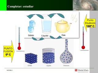 Completar: estudiar PUNTO FUSIÓN 0º C Punto Ebullición 100º C 