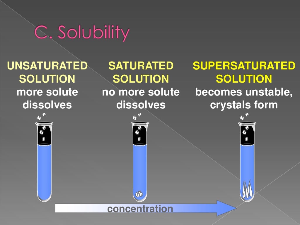 The Nature of Solution