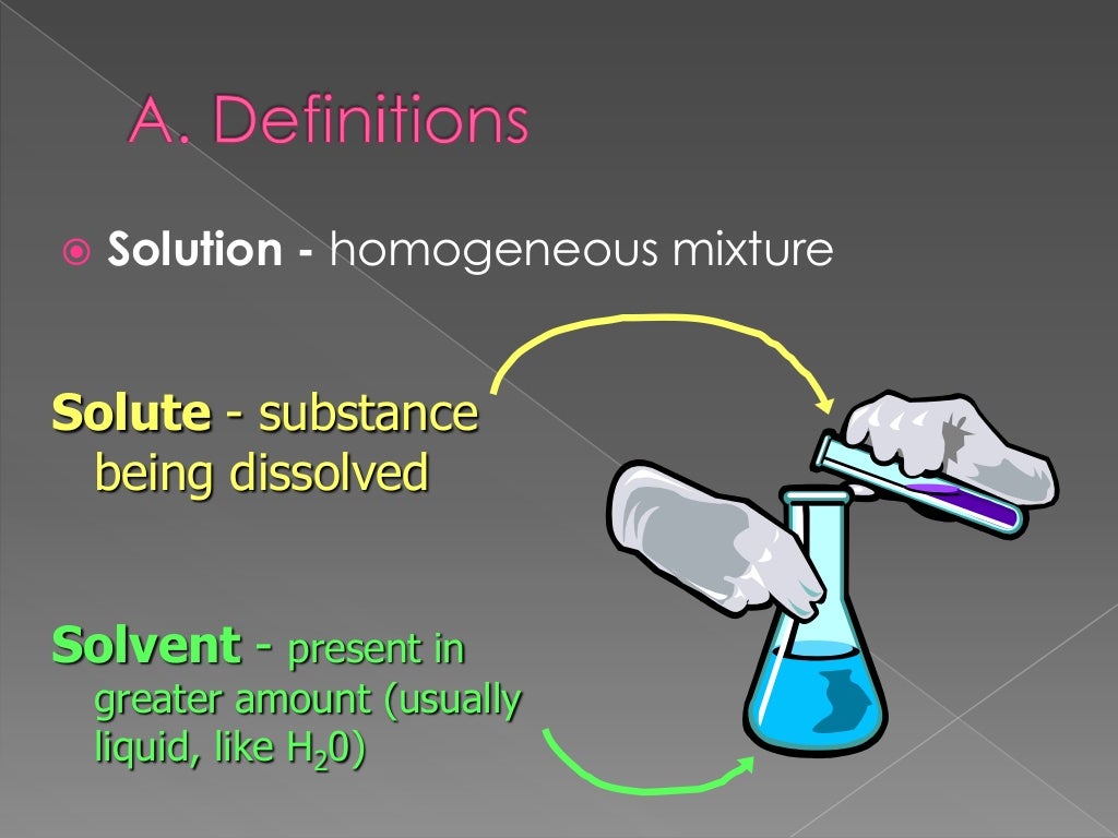 The Nature of Solution