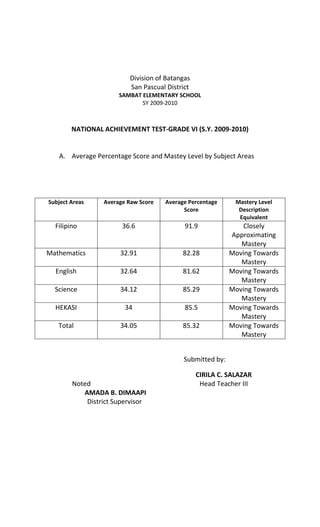 Nat 2009