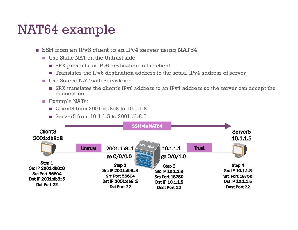 NAT64 Overview