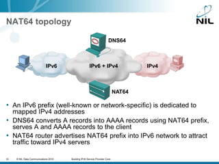 IPv4IPv6NAT64 topologyDNS64IPv6 + IPv4NAT64An IPv6 prefix (well-known or network-specific) is dedicated to mapped IPv4 addressesDNS64 converts A records into AAAA records using NAT64 prefix, serves A and AAAA records to the clientNAT64 router advertises NAT64 prefix into IPv6 network to attract traffic toward IPv4 servers