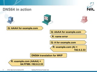 DNS64 in actionQ: AAAA for example.comQ: AAAA for example.comR: name errorQ: A for example.comR: example.com (A) =192.0.2.33DNS64 translation for WKPR: example.com (AAAA)= 64:FF9B::192.0.2.33example.com (A) = 192.0.2.33